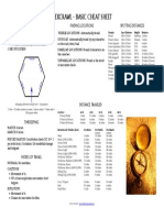 Hexcrawl - Basic Cheat Sheet: Overland Travel Checklist Finding Locations Spotting Distances