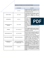 Princípios Fundamentais Do Processo Civil