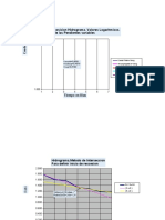 Descomposicion Hidrograma. Valores Logaritmicos. Metodo de Las Pendientes Variables