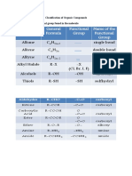 Classification of Organic Compounds