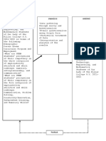 Research Paradigm Input Process Output