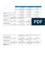 Action Song Activity Rubric: Always Almost Always Sometimes Seldom