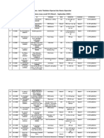 Rekap Operasi ONKO Selama Covid-19