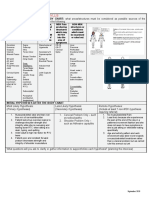 Musculoskeletal Clinical Reasoning Form - Cognitive Domain