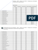 Classificação Geral - Ampla Concorrência