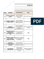 Indicadores de Estructura