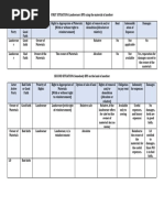 Property Assignment Template