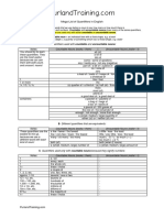 Mega-List of Quantifiers in English: A Quantifiers Used With Countable and Uncountable Nouns