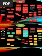 Mapa Conceptual de Problemas en El Desarrollo Prenatal