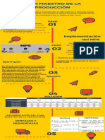 Infografia