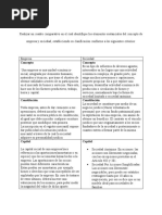 Realizar Un Cuadro Comparativo en El Cual Identifique Los Elementos Sustanciales Del Concepto de Empresa y Sociedad