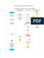 Taller 2 - 00 Diagrama de Flujo para La Realización de Iperc