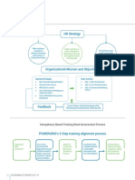 HR Strategy: Competency Based Training Need Assessment Process