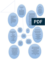Mapa Mental Control de La Calidad