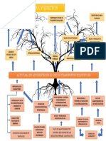 Arbol de Causas y Efectos