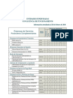 Listado de Intermediacion Financiera 2