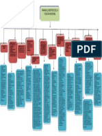 Mapa Conceptual Manual Logístico de La Policia Nacional