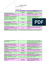 Tabla de Investigacion Cientifica