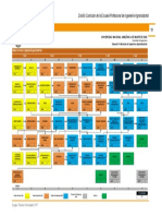 Malla Curricular AGROINDUSTRIAL