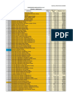 Lista de Precios Actualizada Mayorista 26-01-2021