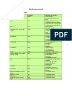 Plan de Alimentación