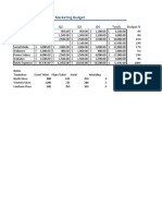 Marketing Budget: Expenses Q1 Q2 Q3 Q4 Totals Budget %