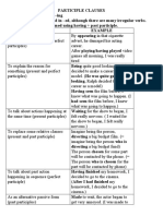 Participle Clauses