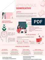 Que Es El Aprendizaje Significativo - Pedagógicas Contemporánea - Eje1