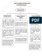 Mapa Conceptual