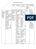 Nursing Care Plan Montaño