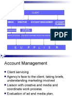 Ad Agency Structure.