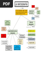 Mapa Conceptual de Infografia