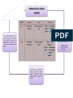 Mapa Conceptual Óxidos Salinos