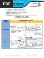 Comparative Chart: STUDENT: - Abigail Marquez Fretel