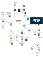 Mapa Mental Administracion II