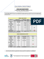 Weekly SP Market Report Week Ending July 9th 2021 Week 27 Report No 27.21