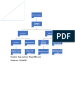 Juan Antonio Reyes, Mapa Conceptual