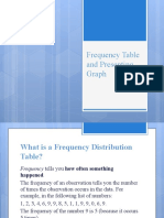 Bio PPT Frequency