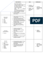 Cuadro Comparativo Botanica