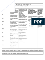 Fifth Grade Math Curriculum Essential Questions