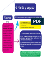 Propiedad Planta y Equipo