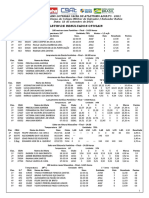 Boletim de Resultados