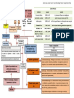 Algoritmo Sobre El Tratamiento de Tuberculosis - Grupo 2