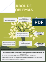 Árbol de Problema (Desorganización de Los Cables de Conexión)