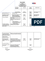 Action Plan in English: KRA Strategies/Programs Projects/ Activities Time Frame Persons Involved Expected Output