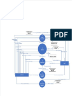 DFD Level0 Assignment