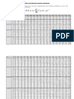 Tabel Distribusi Binomial