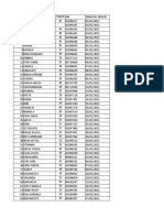 Data Obs Covid Januari-Juli 2021