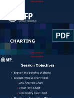 ACIC - Charting