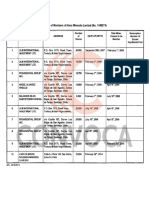 Registro de Accionistas de Alma Minerals LTD